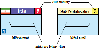 Státy