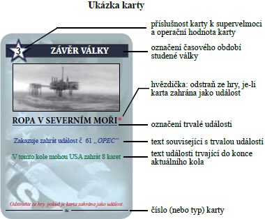 Ukázka karty